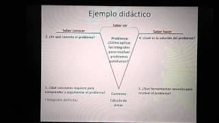 V Heurística desde el enfoque socioformativo [upl. by Ahseinek]