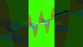 ScienceFacts RayleighScattering BlueSky Potassium40 FunScience EducationalVideo [upl. by Adnohrahs773]