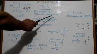 18 Tutorial Resonancia propia de inductores y condensadores en VNA Cartografia Smith [upl. by Aerdma]