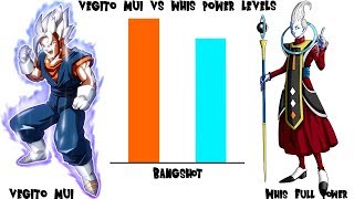 Vegito Mastered Ultra Instinct vs Whis  Power Levels  Dragon Ball Super [upl. by Mailli]