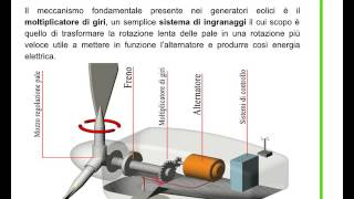 Energia eolica  videolezione [upl. by Aiuhsoj]