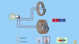 Faraday’s Law simulation  Science Experiment  Virtual Lab Simulation [upl. by Anatlus]