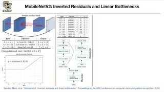 MobileNetV2  Lecture 19 Part 3  Applied Deep Learning [upl. by Yvel]