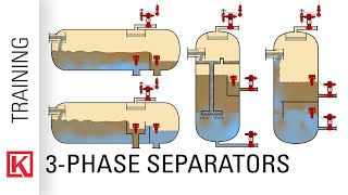 4 Types of 3Phase Separator Tank Design Configurations for Interface Control [upl. by Tahp639]