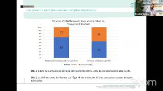 RDV de la Doc INJEP  Qui sont les bénévoles des associations sportives [upl. by Adlig]