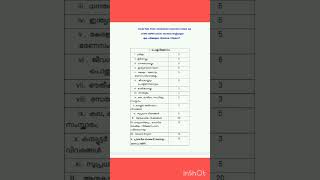 KERALAPSC 1342023 PSC SYLLABUS store keeper [upl. by Tserof]