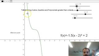 Cubics quartics and greater polynomials in Turning Point Form [upl. by Siuqcram]