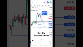 MFSL upcoming targets shorts stockanalysis mfslsharenewstoday [upl. by Kuster]