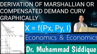 Derivation of MarshallianUncompensated Demand Curve Graphically [upl. by Alexine]