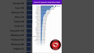 Ankarada Yaşayanlar Nereli eğitim haber ekonomi [upl. by Nodnalb]