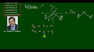 Matrix representation of symmetry operations  part 1  MSc Chemistry Sem 1  University of Kerala [upl. by Brynn]