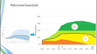 Managing Your Retirement Plan and Withdrawal Strategy During a Stock Market Decline [upl. by Rina]