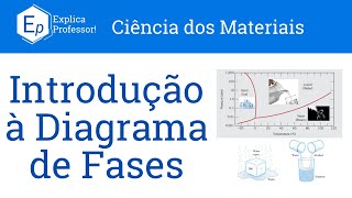 Aula 64  Introdução à Diagrama de Fases [upl. by Adnalay974]