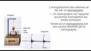 Séisme et Ondes sismiques [upl. by Ranson]