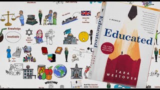 Rapid Animated Book Summary Educated by Tara Westover [upl. by Ursuline]