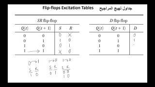 Flipflops Excitation Tables جداول تهيج المراجيح [upl. by Oinotna]