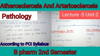 Pathophysiology Of Atherosclerosis And Arteriosclerosis B pharm 2 nd semester [upl. by Bob159]