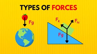 Types of Forces  Gravity Normal Tension Static amp Kinetic Friction Air Resistance [upl. by Mendelson447]