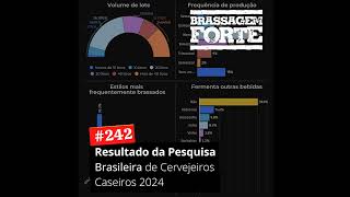 242 – Resultado da Pesquisa Brasileira de Cervejeiros Caseiros 2024 [upl. by Pedro]