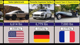 Comparison  Heaviest Passenger Cars  Heaviest Passenger Car In The World [upl. by Quent10]