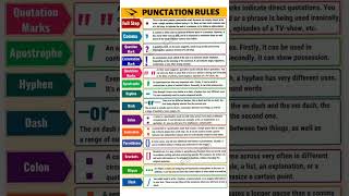 Punctuation marks in english  english grammarpunctuation english englishlesson [upl. by Anyale815]