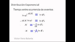 Distribución exponencial versión dos [upl. by Arrotal]