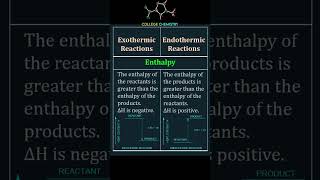 Exothermic VS Endothermic Reactions [upl. by Adnarom874]