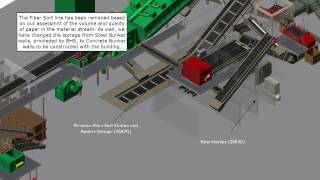 13 0155 EcoUrbis MSW Pilot Plant 20B3D from 20A2D [upl. by Adnowat]