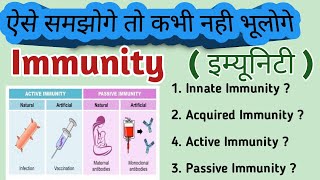 Immunity in hindi  Innate Immunity  Acquired Adoptive Immunity  Active amp Passive Immunity [upl. by Addiego778]