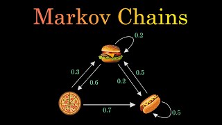 Markov Chains Clearly Explained Part  1 [upl. by Moneta942]