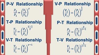 Ideal Gas AdiabaticIsentropic Relations [upl. by Rowen]