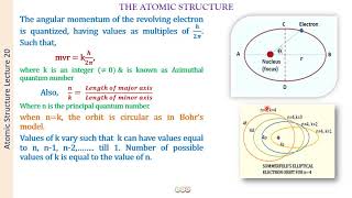 SOMMERFELD MODEL OF ATOMAtomic Structure20H [upl. by Atal]