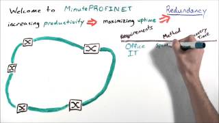 MinutePROFINET Media Redundancy for the Industry with PROFINET media redundancy examples [upl. by Inan]