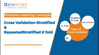 Cross Validation in Machine Learning  Kfold Stratified and repeated stratified Kfold [upl. by Kalam472]