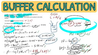 Acids and Bases Buffer Calculation  Past Paper Question｜A Level Chemistry AQA [upl. by Madeline]