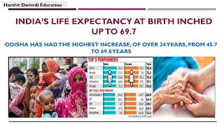 India’s life expectancy at birth increases upto 697 Indias comparison to the World [upl. by Rhoda546]