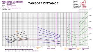 Takeoff  Landing Distance Charts [upl. by Yecnahc748]