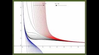 Gewöhnliche Differentialgleichungen 11 Riccatische II [upl. by Atinad]