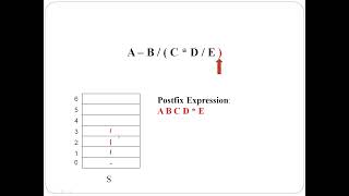 Infix to Postfix Conversion Algorithm [upl. by Berlyn]