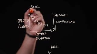 Arctic Wolf Security Operations Cloud  Whiteboard Video Rundown [upl. by Breech]