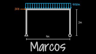 Estructuras Isostáticas  Marcos [upl. by Simeon]