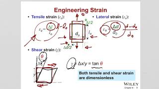 ch 6 Materials Engineering [upl. by Anniahs]