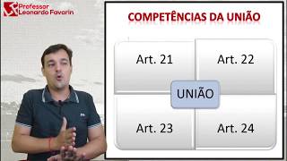 Direito Constitucional  Repartição de Competências [upl. by Ridinger]