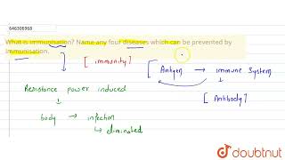 What is immunisation Name any four diseases which can be prevented by immunisation  CLASS 9 [upl. by Lenoel]