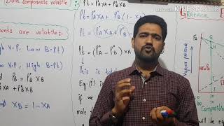 Raoults law when both components are volatile [upl. by Gnolb]