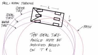 How and why to use the Ackermann steering model [upl. by Azeret]