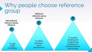 Role of Reference group in Consumer Behaviour Hindi  English [upl. by Fonzie]