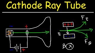 Cathode Ray Tube Experiment and Charge To Mass Ratio of an Electron [upl. by Aissatan]