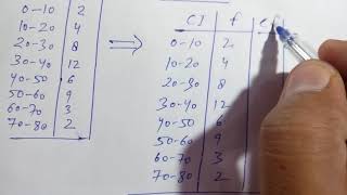 Calculation of Median in Statistics Continuous series [upl. by Eldrida]