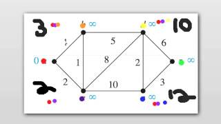 Dijkstras Algorithm  Discrete Mathematics [upl. by Smoht191]